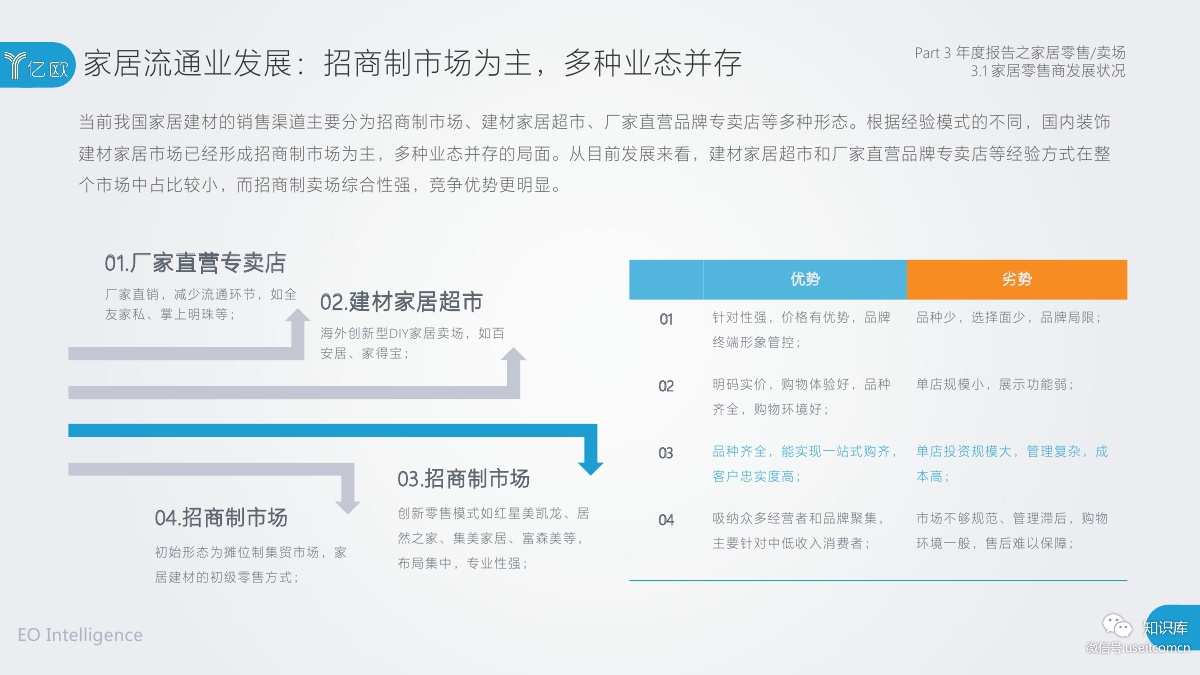 2018-2019年度中国家居家装产业发展研究报告PDF第055页 2018-2019年度中国家居家装产业发展研究报告PDF第055页