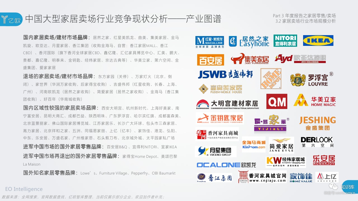 2018-2019年度中国家居家装产业发展研究报告PDF第058页 2018-2019年度中国家居家装产业发展研究报告PDF第058页