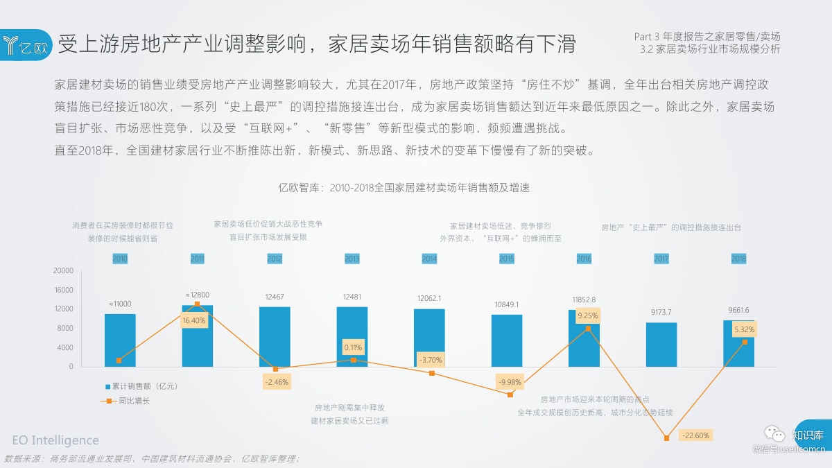 2018-2019年度中国家居家装产业发展研究报告PDF第057页 2018-2019年度中国家居家装产业发展研究报告PDF第057页