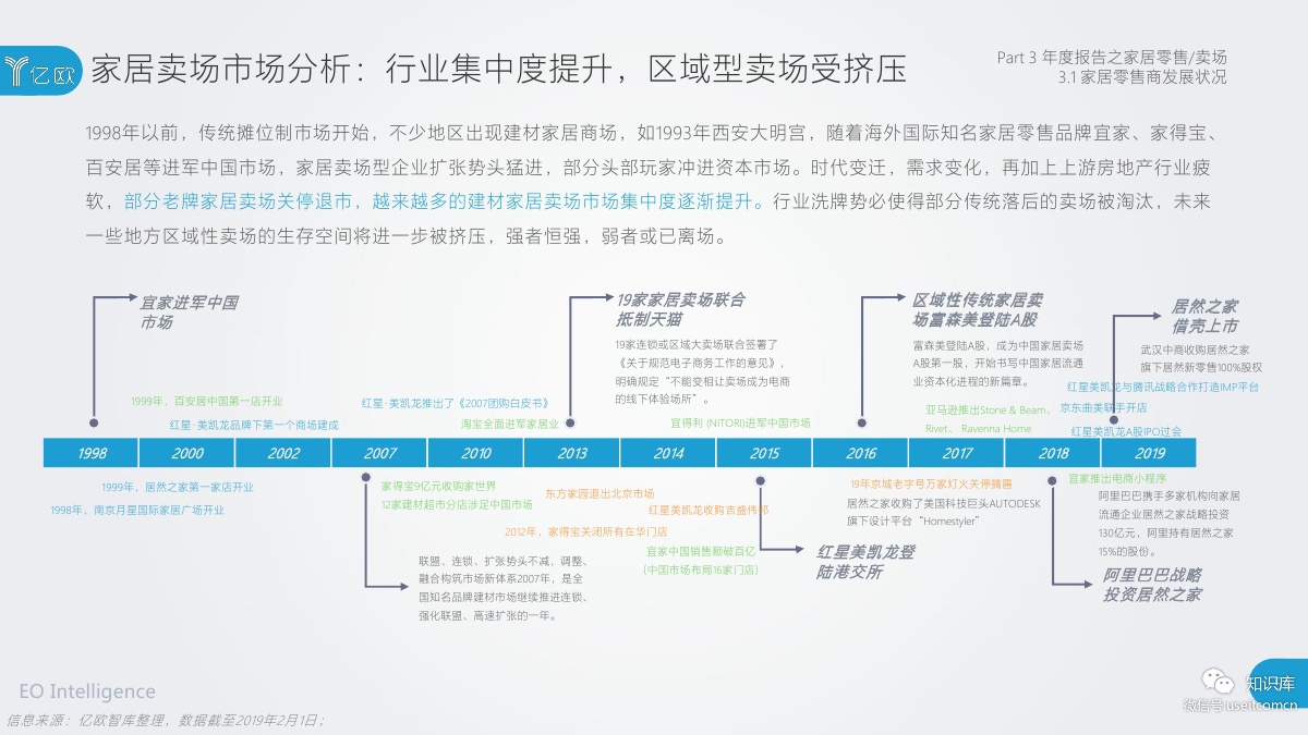2018-2019年度中国家居家装产业发展研究报告PDF第056页 2018-2019年度中国家居家装产业发展研究报告PDF第056页