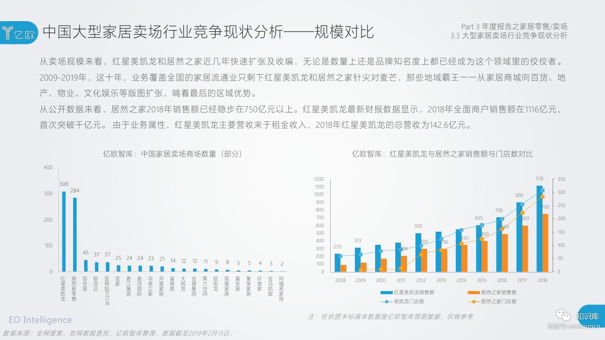 2018-2019年度中国家居家装产业发展研究报告PDF第059页 2018-2019年度中国家居家装产业发展研究报告PDF第059页