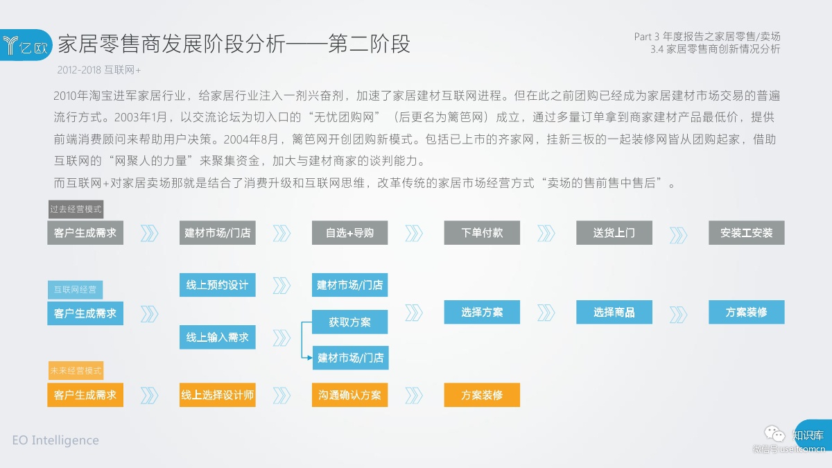 2018-2019年度中国家居家装产业发展研究报告PDF第064页 2018-2019年度中国家居家装产业发展研究报告PDF第064页
