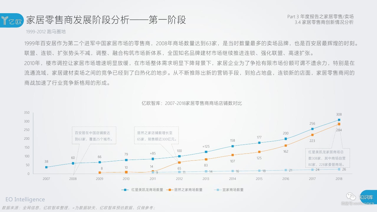 2018-2019年度中国家居家装产业发展研究报告PDF第062页 2018-2019年度中国家居家装产业发展研究报告PDF第062页