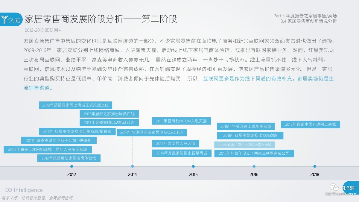 2018-2019年度中国家居家装产业发展研究报告PDF第065页 2018-2019年度中国家居家装产业发展研究报告PDF第065页