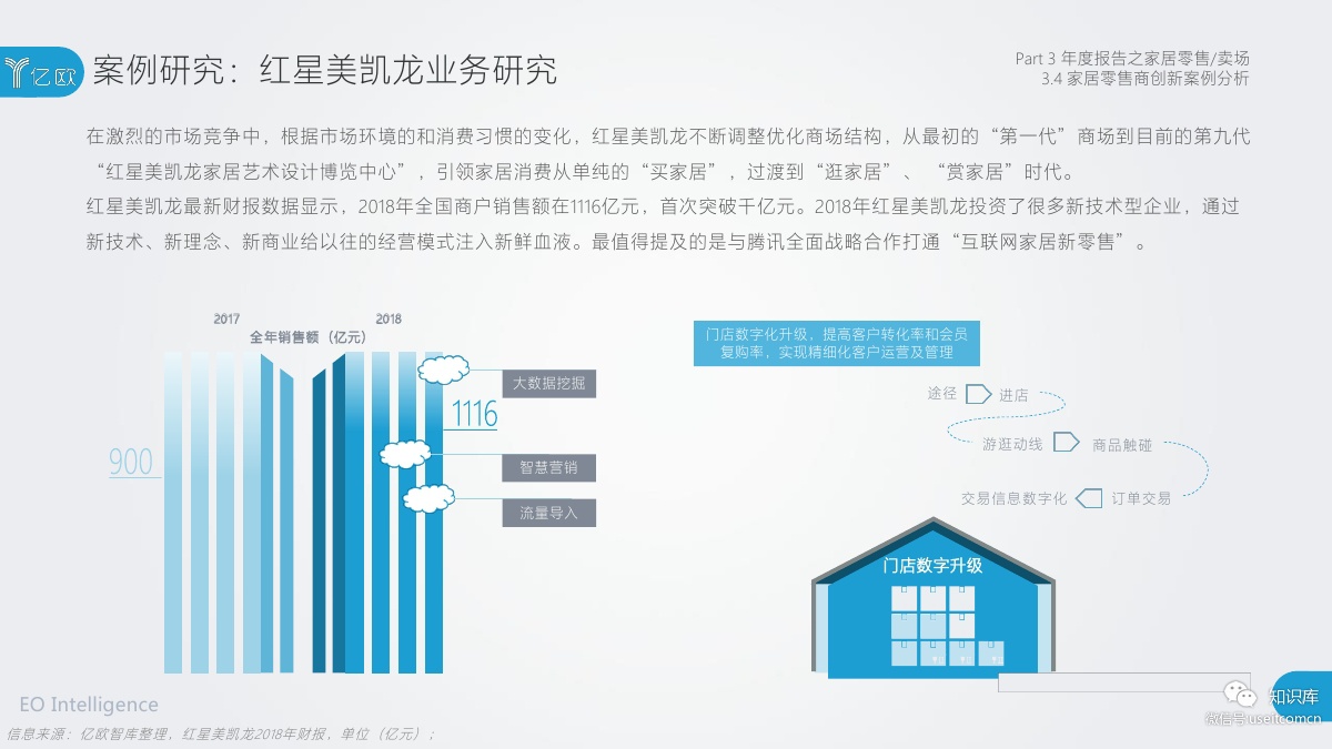 2018-2019年度中国家居家装产业发展研究报告PDF第070页 2018-2019年度中国家居家装产业发展研究报告PDF第070页