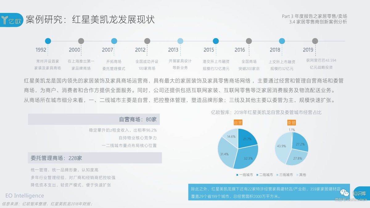 2018-2019年度中国家居家装产业发展研究报告PDF第069页 2018-2019年度中国家居家装产业发展研究报告PDF第069页