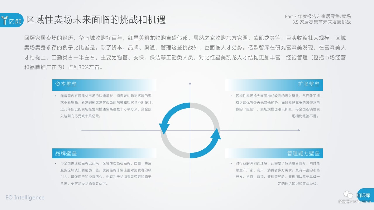 2018-2019年度中国家居家装产业发展研究报告PDF第075页 2018-2019年度中国家居家装产业发展研究报告PDF第075页