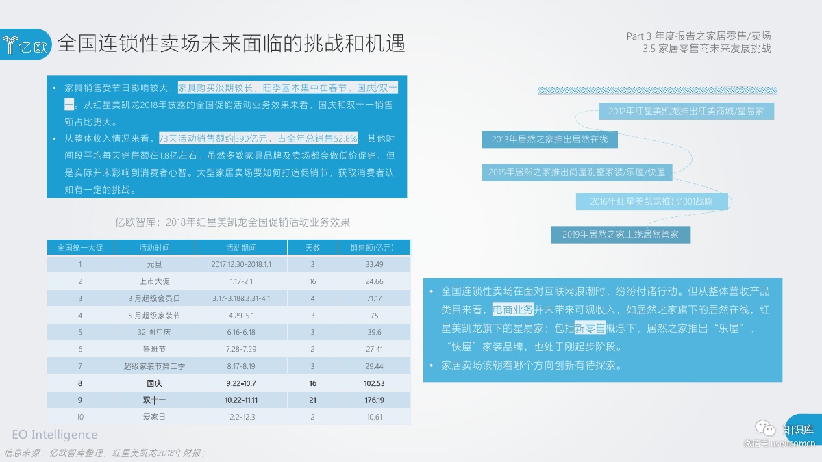 2018-2019年度中国家居家装产业发展研究报告PDF第074页 2018-2019年度中国家居家装产业发展研究报告PDF第074页