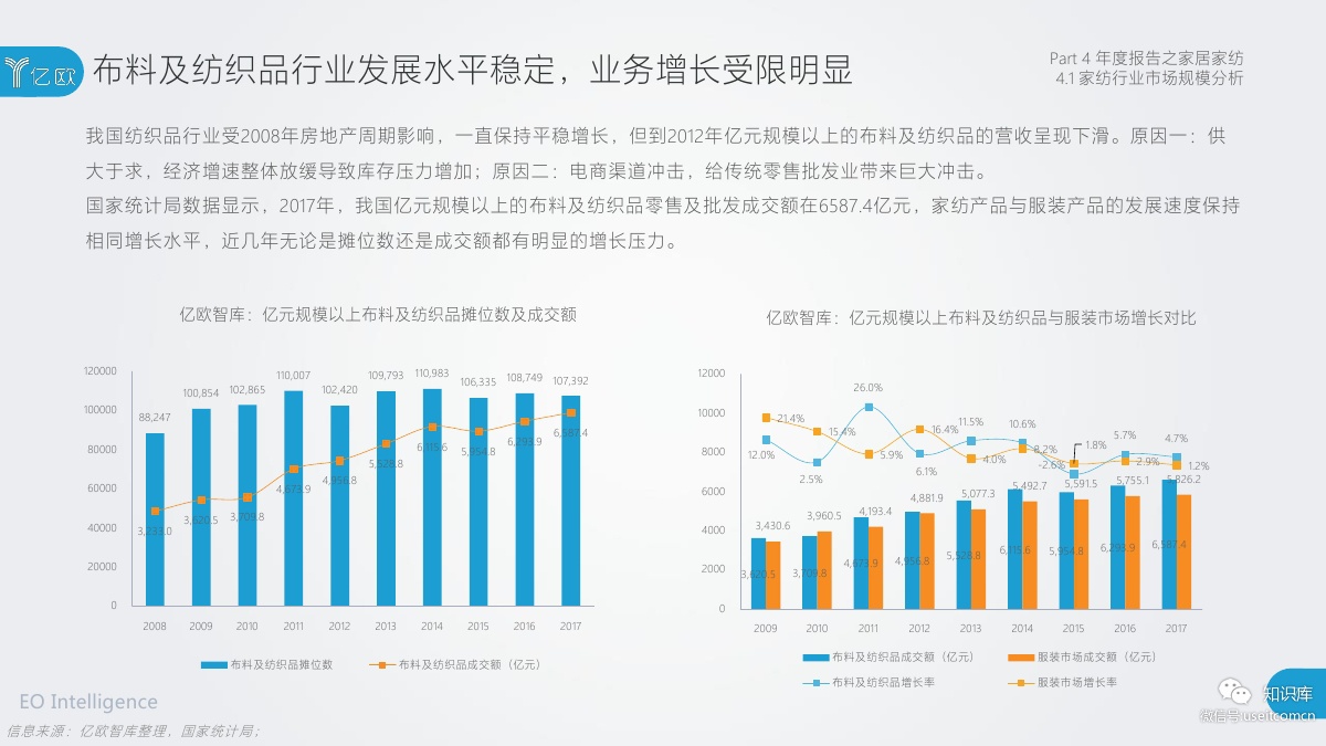 2018-2019年度中国家居家装产业发展研究报告PDF第078页 2018-2019年度中国家居家装产业发展研究报告PDF第078页