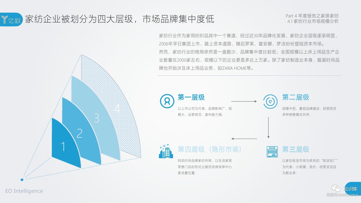 2018-2019年度中国家居家装产业发展研究报告PDF第081页 2018-2019年度中国家居家装产业发展研究报告PDF第081页