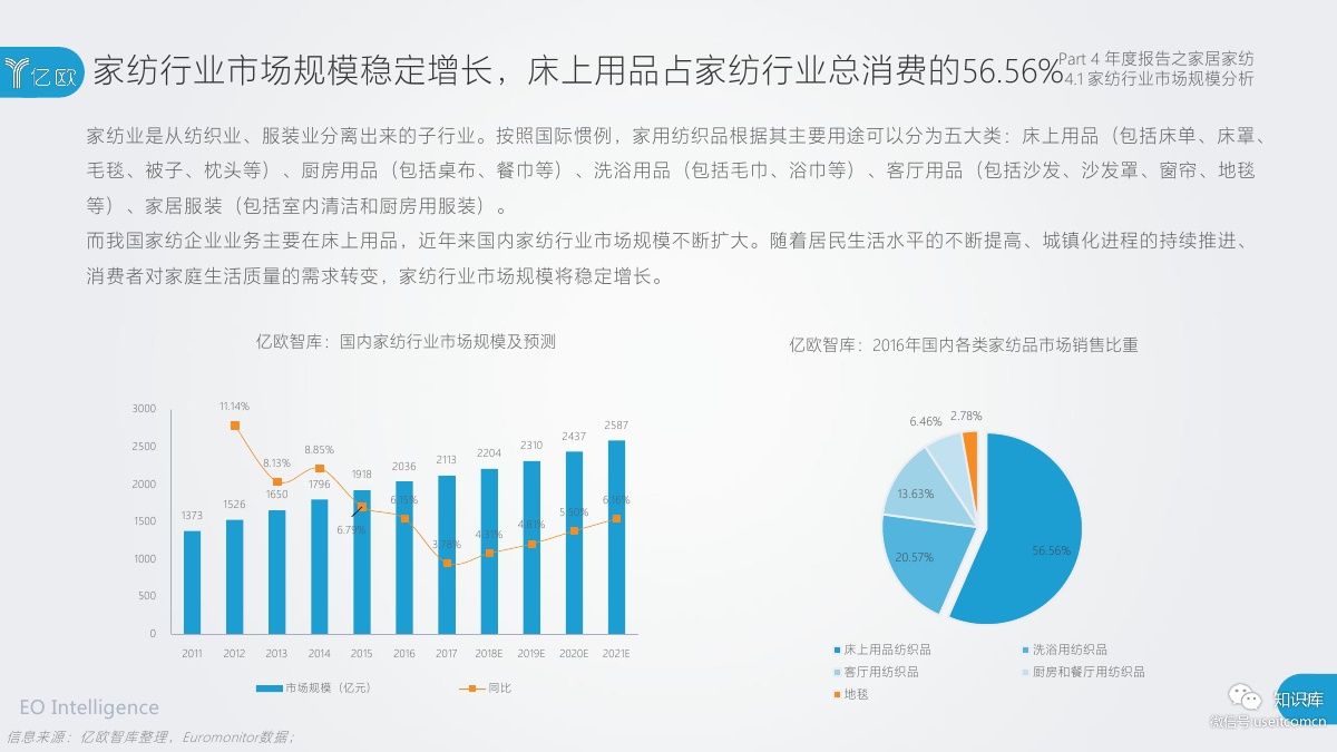 2018-2019年度中国家居家装产业发展研究报告PDF第079页 2018-2019年度中国家居家装产业发展研究报告PDF第079页