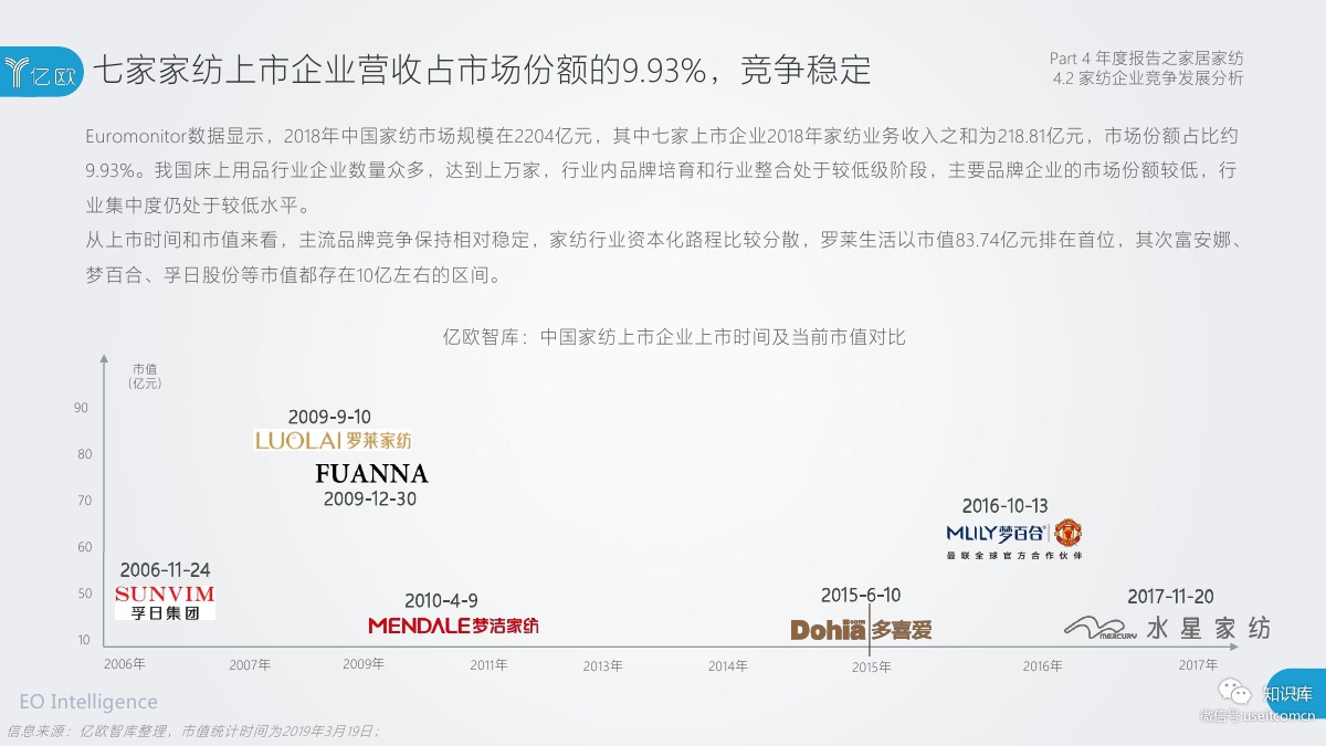 2018-2019年度中国家居家装产业发展研究报告PDF第083页 2018-2019年度中国家居家装产业发展研究报告PDF第083页