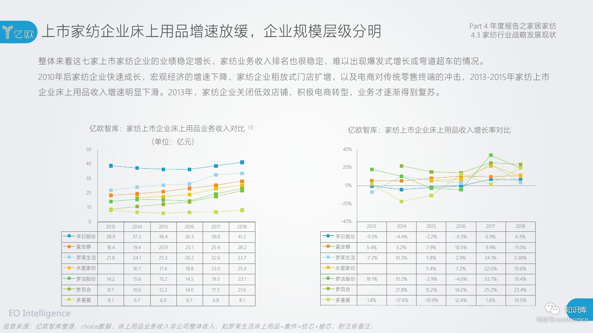 2018-2019年度中国家居家装产业发展研究报告PDF第085页 2018-2019年度中国家居家装产业发展研究报告PDF第085页