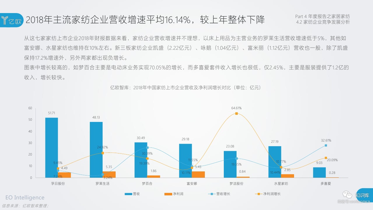 2018-2019年度中国家居家装产业发展研究报告PDF第084页 2018-2019年度中国家居家装产业发展研究报告PDF第084页
