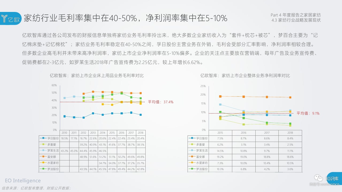 2018-2019年度中国家居家装产业发展研究报告PDF第086页 2018-2019年度中国家居家装产业发展研究报告PDF第086页