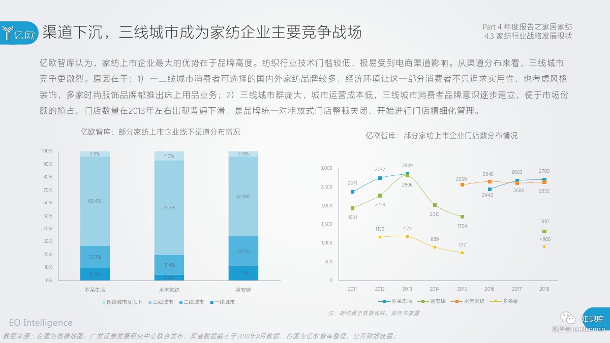 2018-2019年度中国家居家装产业发展研究报告PDF第088页 2018-2019年度中国家居家装产业发展研究报告PDF第088页