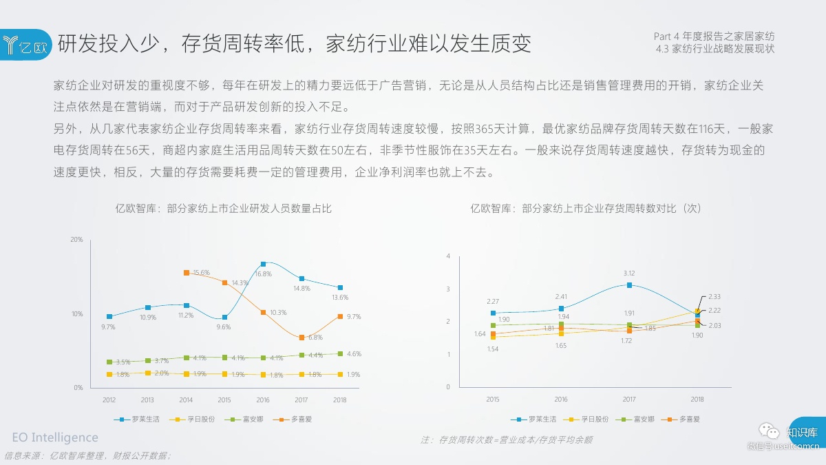 2018-2019年度中国家居家装产业发展研究报告PDF第087页 2018-2019年度中国家居家装产业发展研究报告PDF第087页