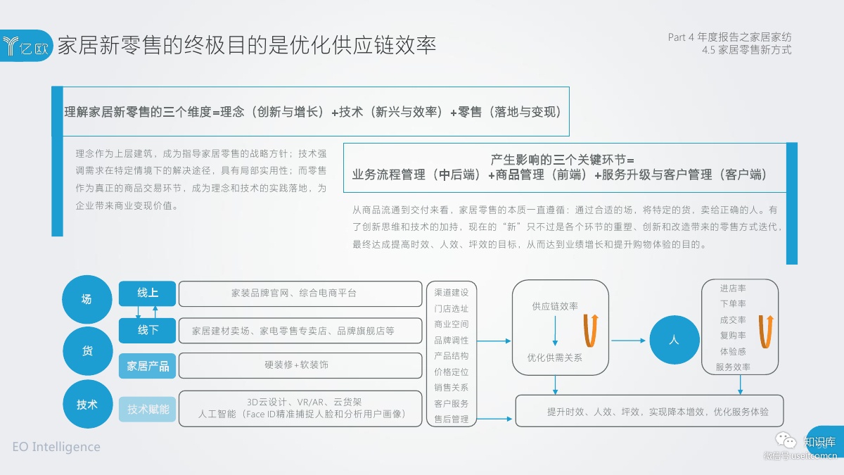 2018-2019年度中国家居家装产业发展研究报告PDF第095页 2018-2019年度中国家居家装产业发展研究报告PDF第095页