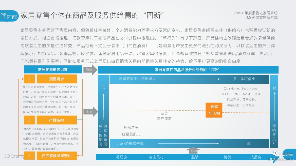 2018-2019年度中国家居家装产业发展研究报告PDF第096页 2018-2019年度中国家居家装产业发展研究报告PDF第096页