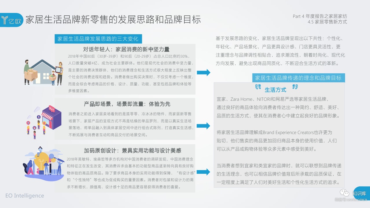 2018-2019年度中国家居家装产业发展研究报告PDF第097页 2018-2019年度中国家居家装产业发展研究报告PDF第097页