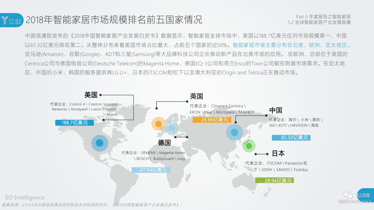 2018-2019年度中国家居家装产业发展研究报告PDF第102页 2018-2019年度中国家居家装产业发展研究报告PDF第102页