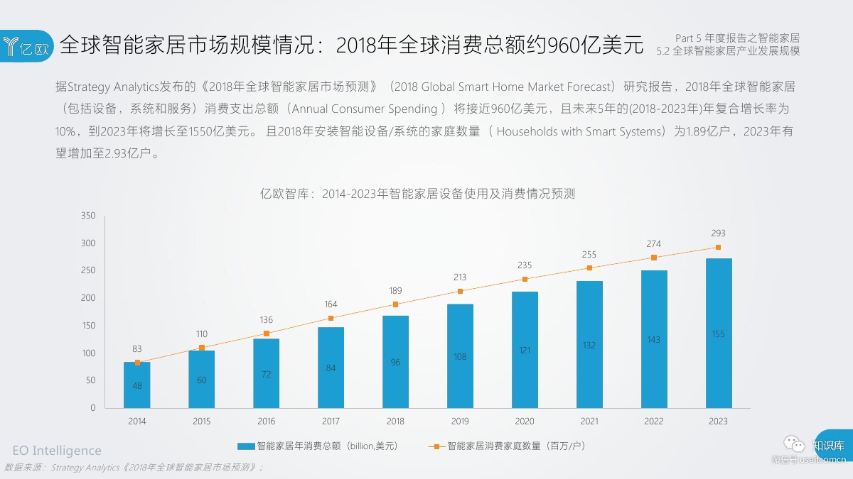 2018-2019年度中国家居家装产业发展研究报告PDF第103页 2018-2019年度中国家居家装产业发展研究报告PDF第103页