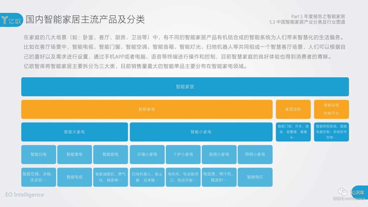 2018-2019年度中国家居家装产业发展研究报告PDF第106页 2018-2019年度中国家居家装产业发展研究报告PDF第106页