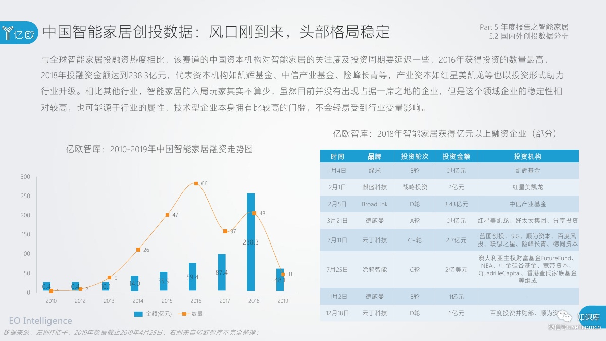 2018-2019年度中国家居家装产业发展研究报告PDF第105页 2018-2019年度中国家居家装产业发展研究报告PDF第105页