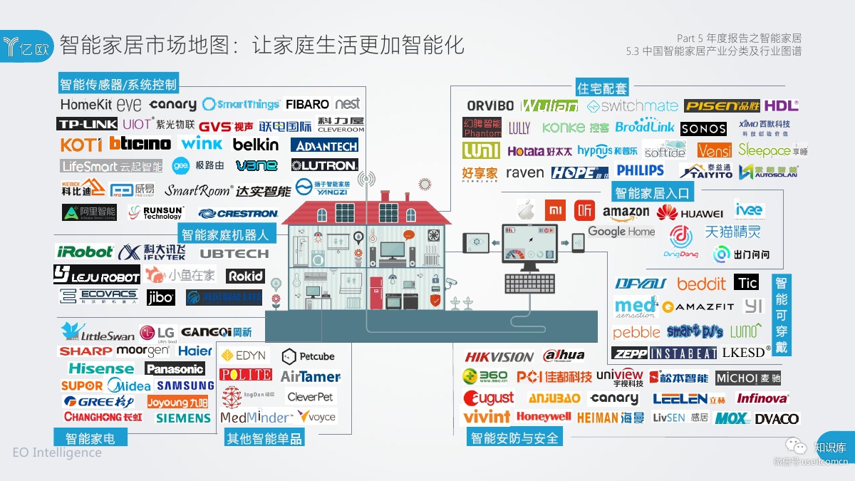 2018-2019年度中国家居家装产业发展研究报告PDF第107页 2018-2019年度中国家居家装产业发展研究报告PDF第107页