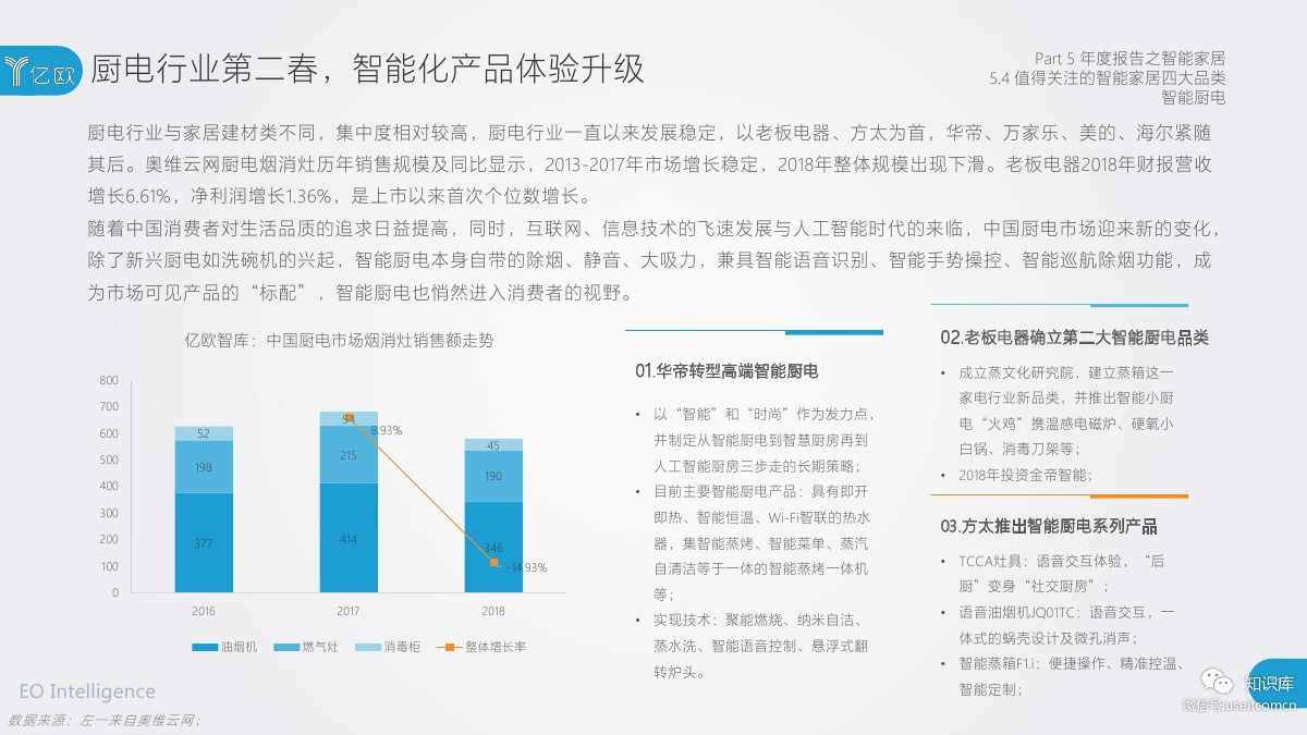 2018-2019年度中国家居家装产业发展研究报告PDF第111页 2018-2019年度中国家居家装产业发展研究报告PDF第111页