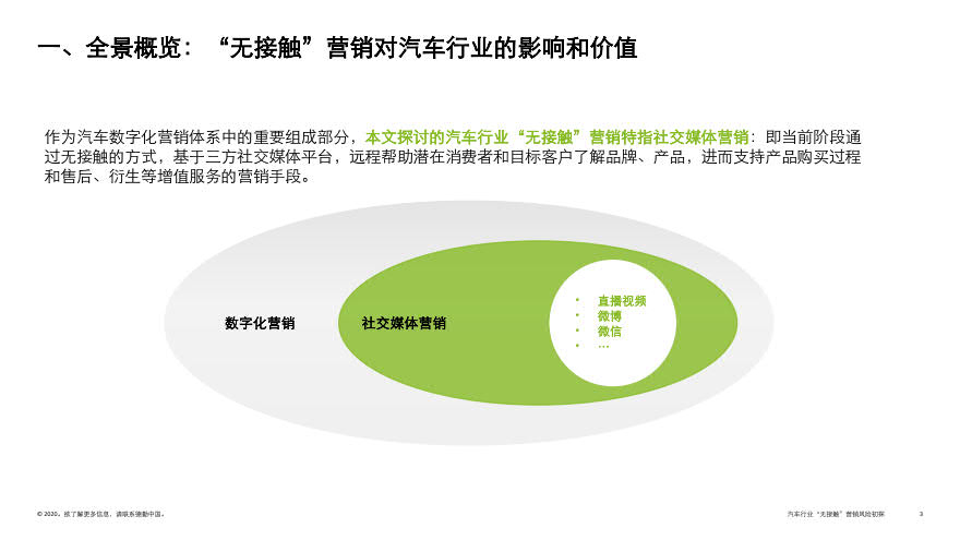 deloitte-cn-no-contact-marketing-risk-in-automotive-industry-zh-200317_3.jpg deloitte-cn-no-contact-marketing-risk-in-automotive-industry-zh-200317_3.jpg