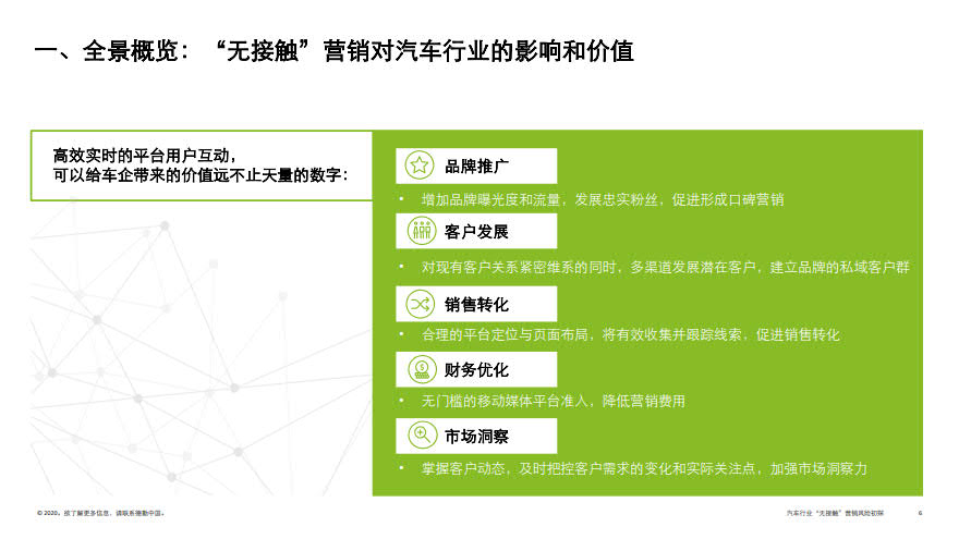 deloitte-cn-no-contact-marketing-risk-in-automotive-industry-zh-200317_6.jpg deloitte-cn-no-contact-marketing-risk-in-automotive-industry-zh-200317_6.jpg