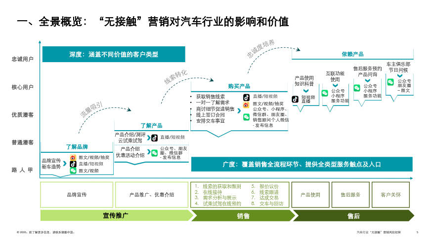 deloitte-cn-no-contact-marketing-risk-in-automotive-industry-zh-200317_5.jpg deloitte-cn-no-contact-marketing-risk-in-automotive-industry-zh-200317_5.jpg