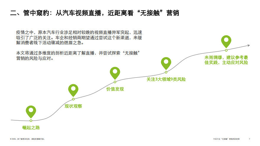 deloitte-cn-no-contact-marketing-risk-in-automotive-industry-zh-200317_7.jpg deloitte-cn-no-contact-marketing-risk-in-automotive-industry-zh-200317_7.jpg