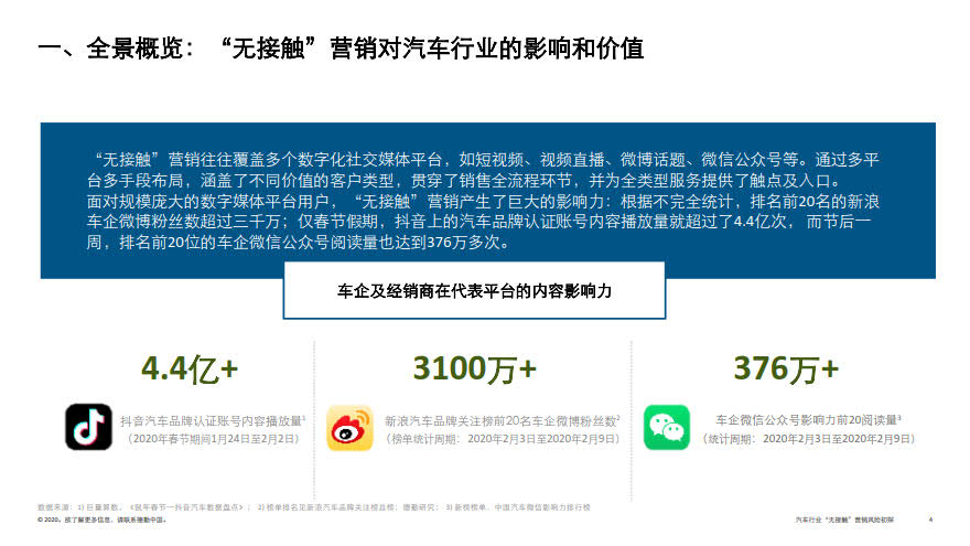 deloitte-cn-no-contact-marketing-risk-in-automotive-industry-zh-200317_4.jpg deloitte-cn-no-contact-marketing-risk-in-automotive-industry-zh-200317_4.jpg