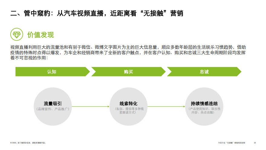 deloitte-cn-no-contact-marketing-risk-in-automotive-industry-zh-200317_10.jpg deloitte-cn-no-contact-marketing-risk-in-automotive-industry-zh-200317_10.jpg