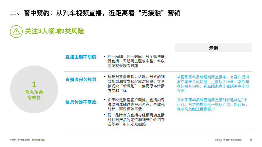 deloitte-cn-no-contact-marketing-risk-in-automotive-industry-zh-200317_11.jpg deloitte-cn-no-contact-marketing-risk-in-automotive-industry-zh-200317_11.jpg