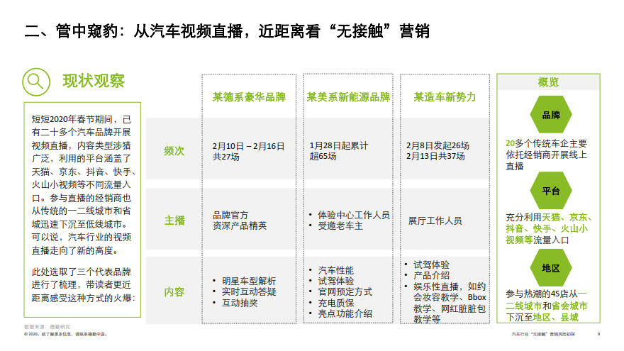 deloitte-cn-no-contact-marketing-risk-in-automotive-industry-zh-200317_9.jpg deloitte-cn-no-contact-marketing-risk-in-automotive-industry-zh-200317_9.jpg