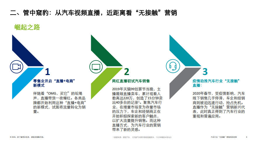 deloitte-cn-no-contact-marketing-risk-in-automotive-industry-zh-200317_8.jpg deloitte-cn-no-contact-marketing-risk-in-automotive-industry-zh-200317_8.jpg