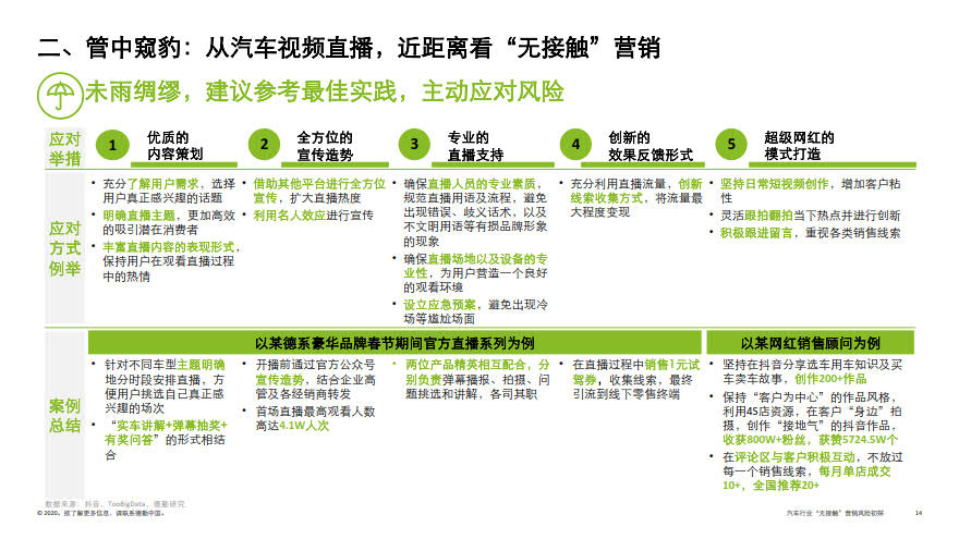 deloitte-cn-no-contact-marketing-risk-in-automotive-industry-zh-200317_14.jpg deloitte-cn-no-contact-marketing-risk-in-automotive-industry-zh-200317_14.jpg
