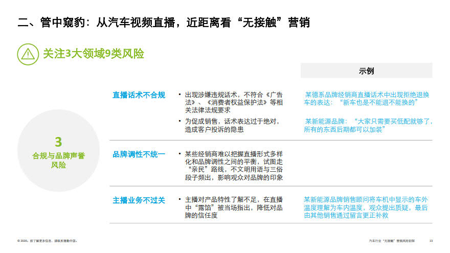 deloitte-cn-no-contact-marketing-risk-in-automotive-industry-zh-200317_13.jpg deloitte-cn-no-contact-marketing-risk-in-automotive-industry-zh-200317_13.jpg