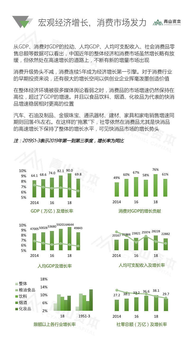 青山资本《2020中国快消品早期投资机会报告》_3.jpg 青山资本《2020中国快消品早期投资机会报告》_3.jpg