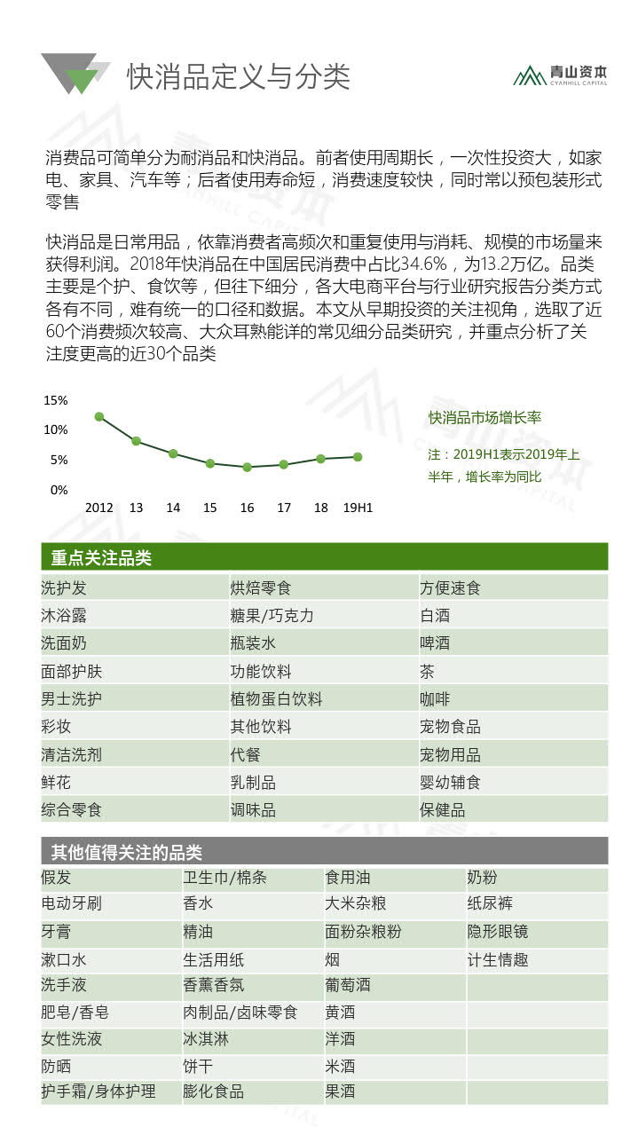 青山资本《2020中国快消品早期投资机会报告》_5.jpg 青山资本《2020中国快消品早期投资机会报告》_5.jpg