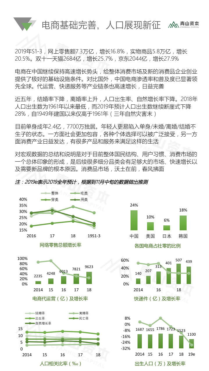 青山资本《2020中国快消品早期投资机会报告》_4.jpg 青山资本《2020中国快消品早期投资机会报告》_4.jpg