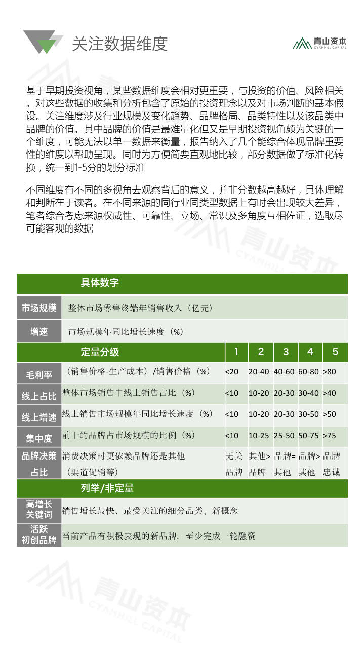 青山资本《2020中国快消品早期投资机会报告》_6.jpg 青山资本《2020中国快消品早期投资机会报告》_6.jpg