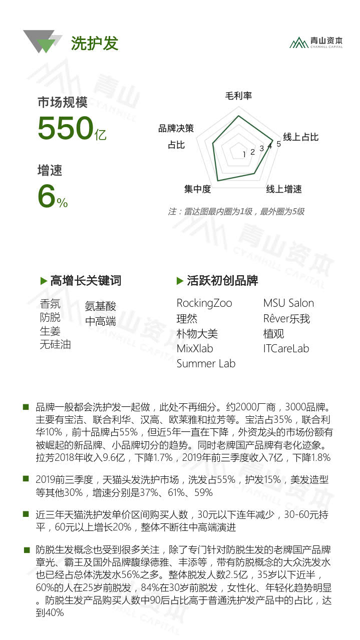 青山资本《2020中国快消品早期投资机会报告》_7.jpg 青山资本《2020中国快消品早期投资机会报告》_7.jpg