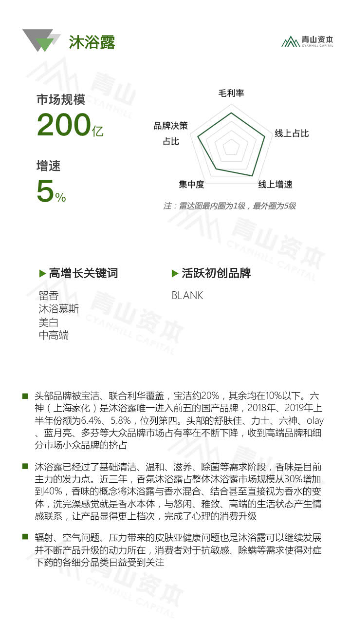 青山资本《2020中国快消品早期投资机会报告》_8.jpg 青山资本《2020中国快消品早期投资机会报告》_8.jpg