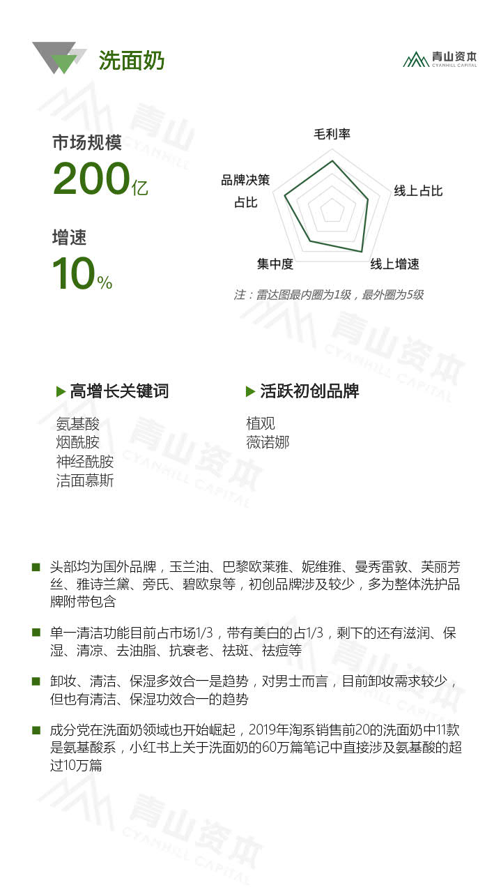 青山资本《2020中国快消品早期投资机会报告》_9.jpg 青山资本《2020中国快消品早期投资机会报告》_9.jpg