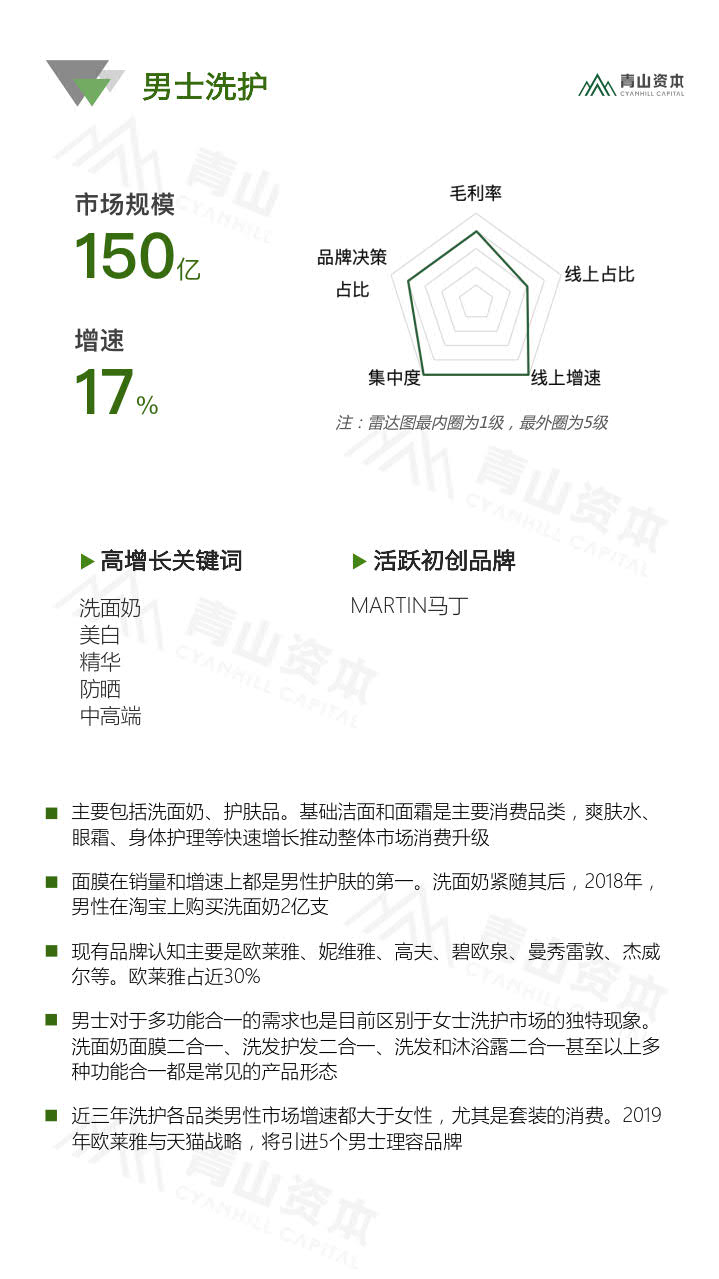 青山资本《2020中国快消品早期投资机会报告》_11.jpg 青山资本《2020中国快消品早期投资机会报告》_11.jpg