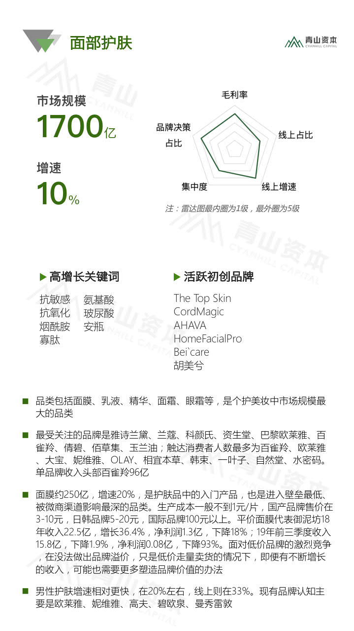 青山资本《2020中国快消品早期投资机会报告》_10.jpg 青山资本《2020中国快消品早期投资机会报告》_10.jpg